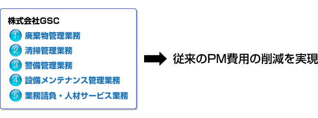 ]PMp̍팸