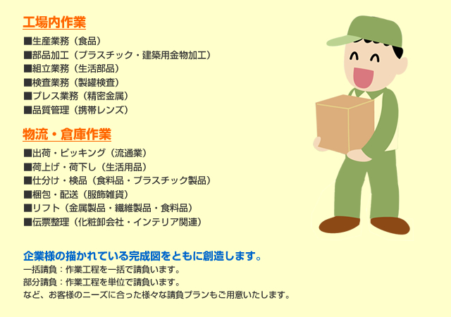 工場内作業